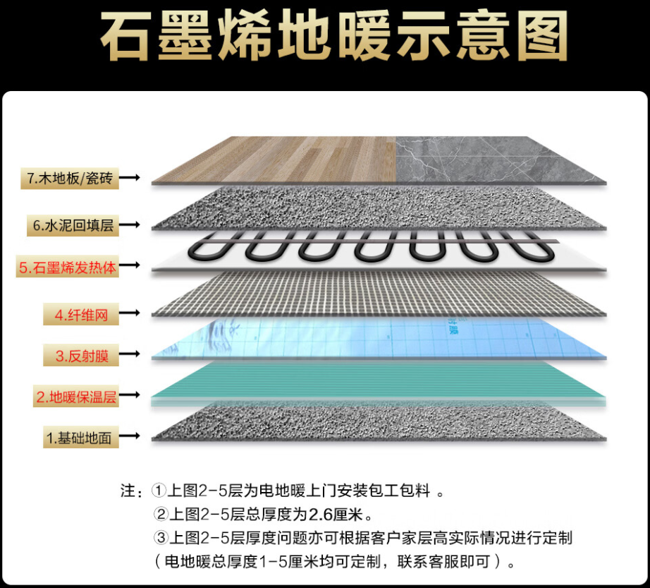 卓尼县 石墨烯电地暖公司哪家好？施工质量核心标准